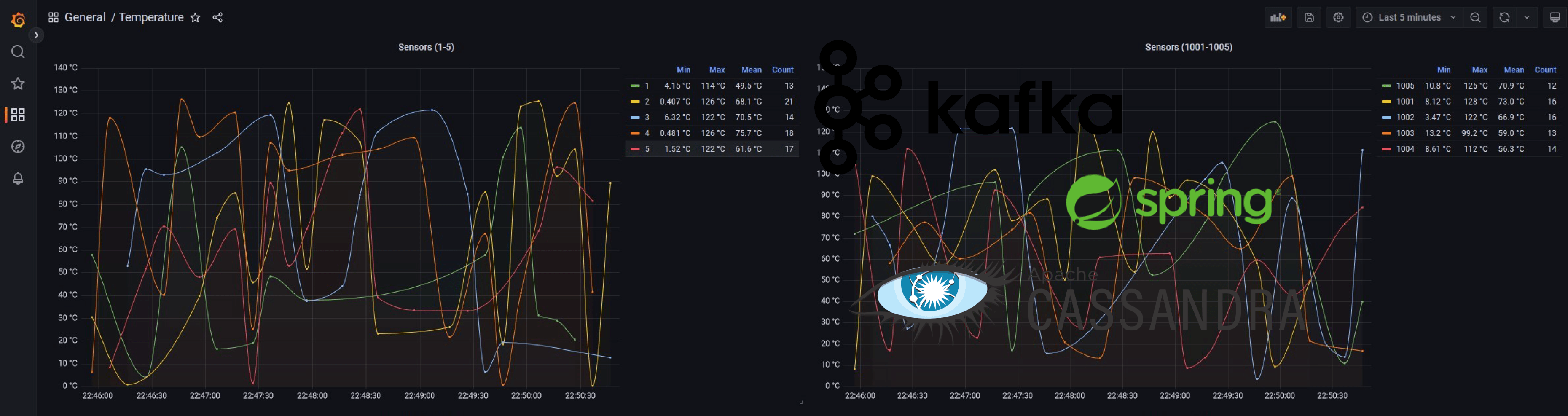 BigMetric