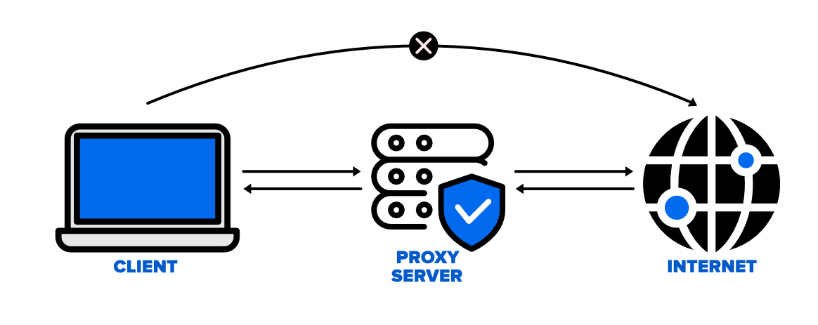 GoProxy